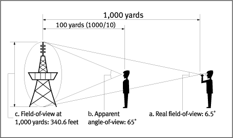 field-of-view-diagram